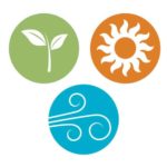 Ayurveda: ¿Cuál es tu constitución?