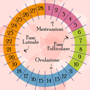 Ayurveda y la mujer