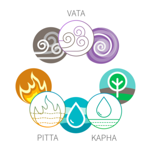Ayurveda doshas