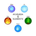 Los cinco elementos naturales en Ayurveda