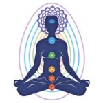 El cuerpo sutil en la psicologia ayurvédica