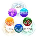 Los doshas y las estaciones según Ayurveda