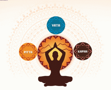 Prakruti y Vikruti: Desde la medicina Ayurveda