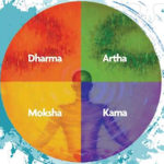 Kama: Las Cuatro Metas de la Vida – Parte 1