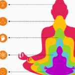 Envejecer con salud según Ayurveda