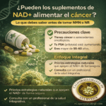 ¿Pueden los suplementos de NAD+ alimentar el cáncer?