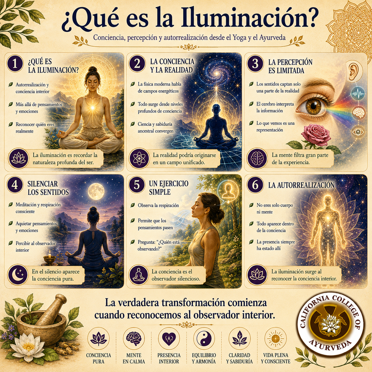 ¿Qué es la Iluminación?